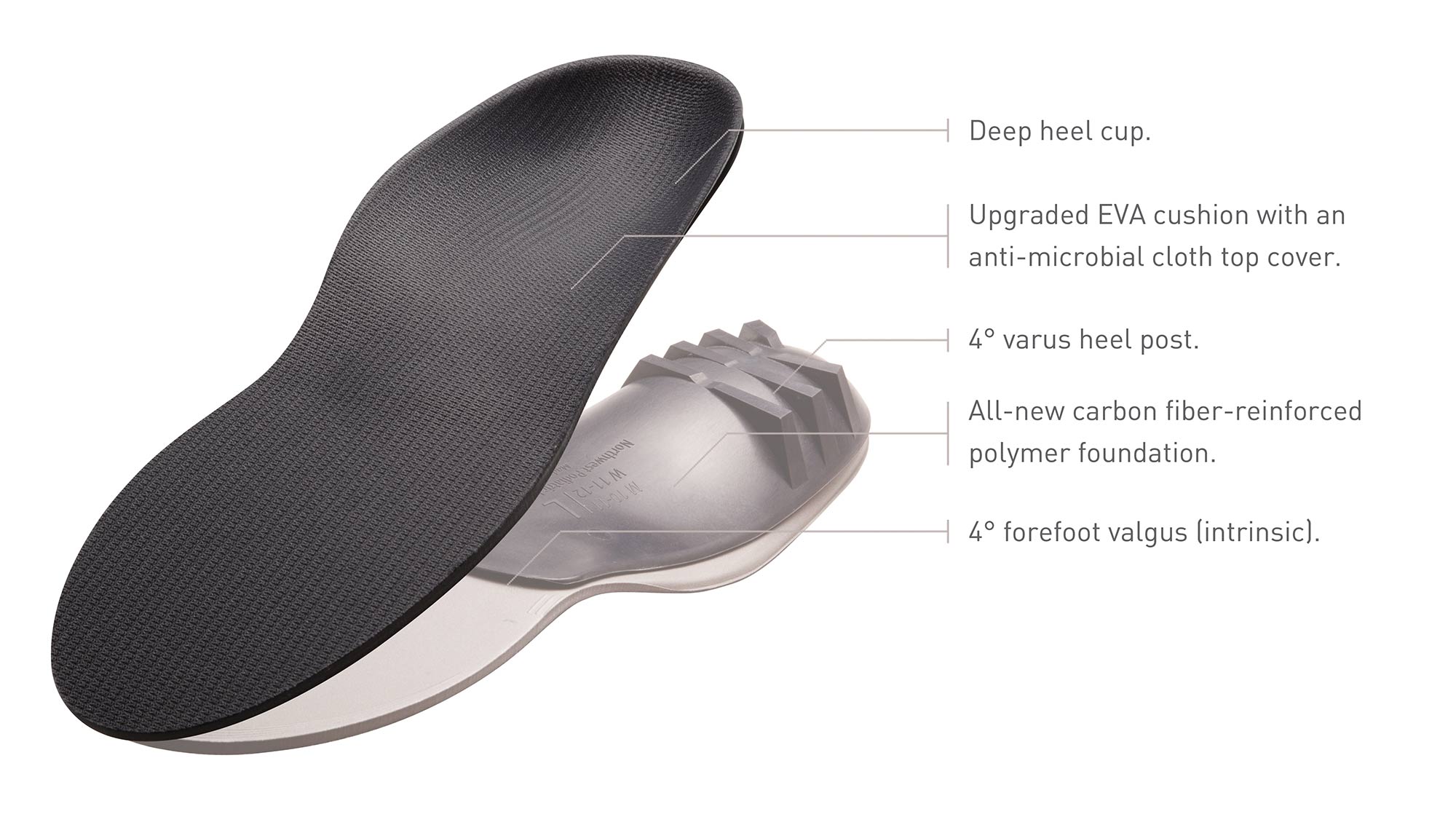 OTC Orthotics Northwest Podiatric